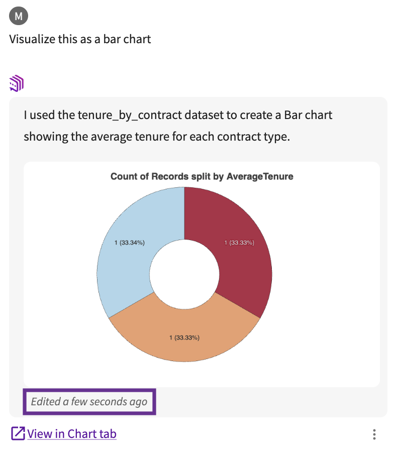 edited chart