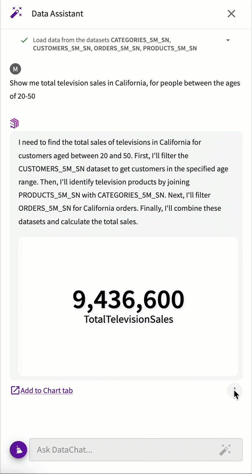 intermediate datasets
