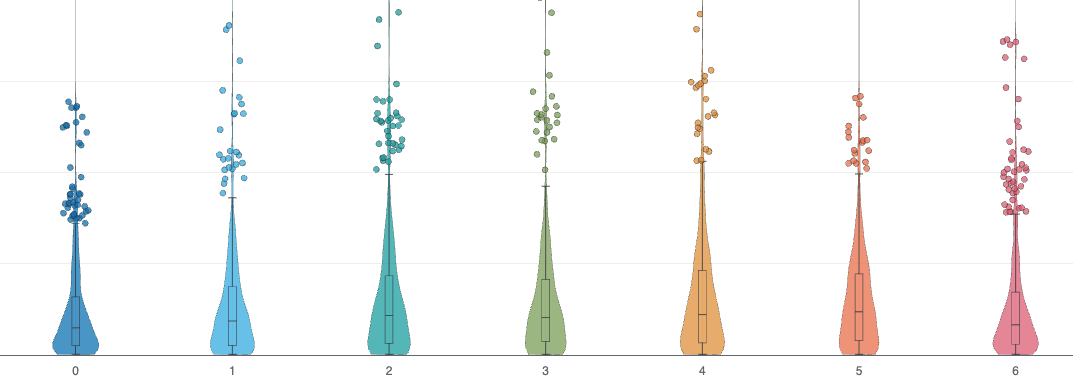 detect outliers