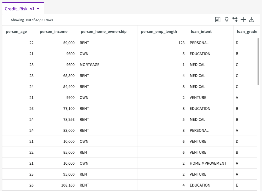 Default datasets