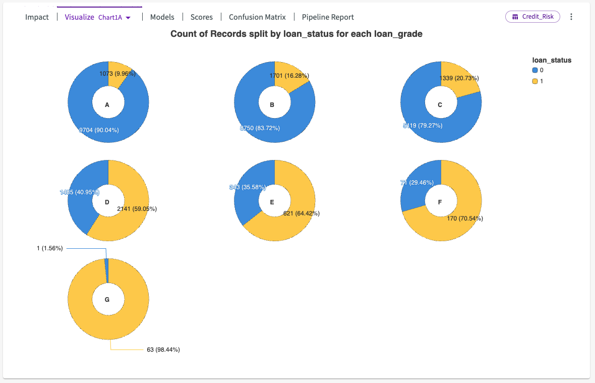 Grade Chart