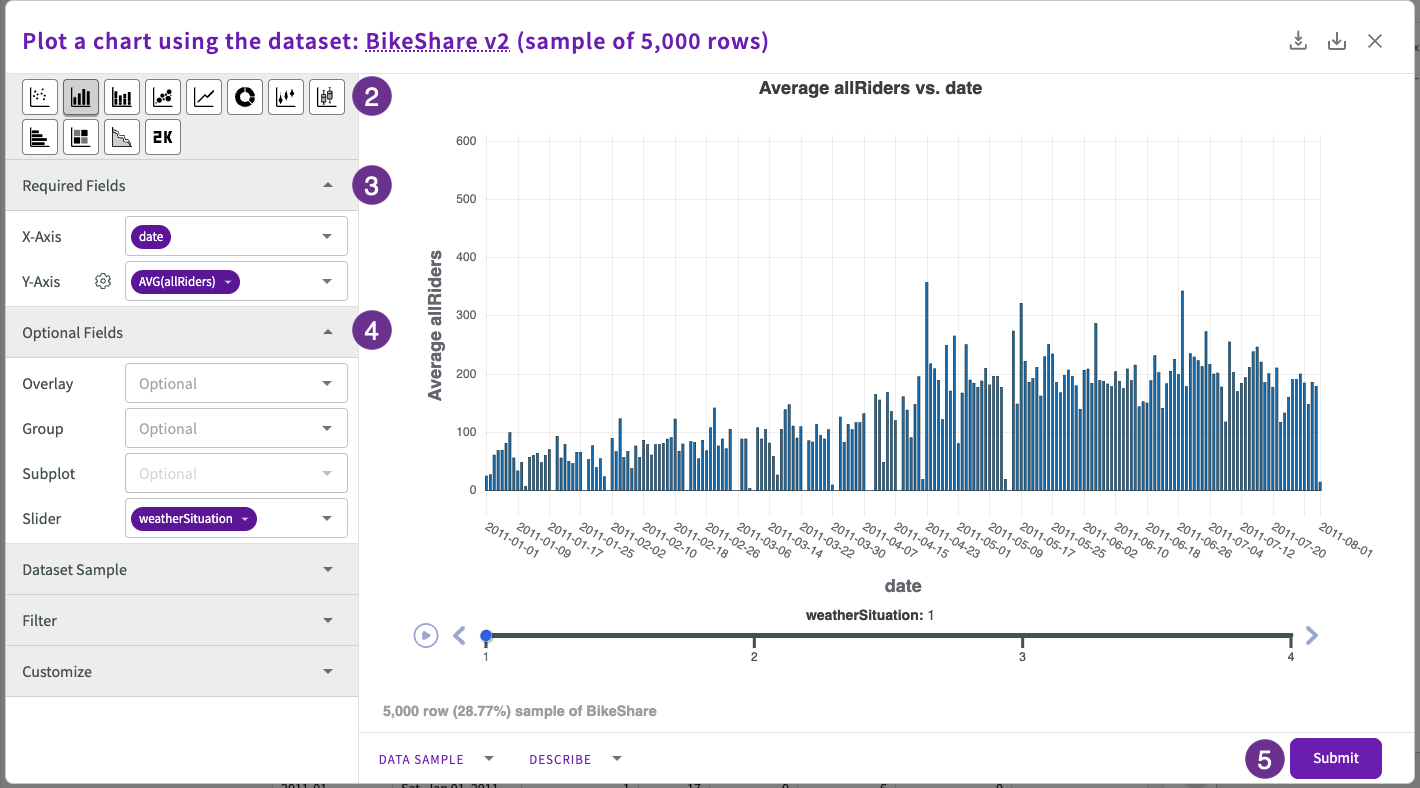 bar chart