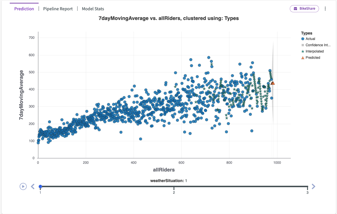 predicted time series