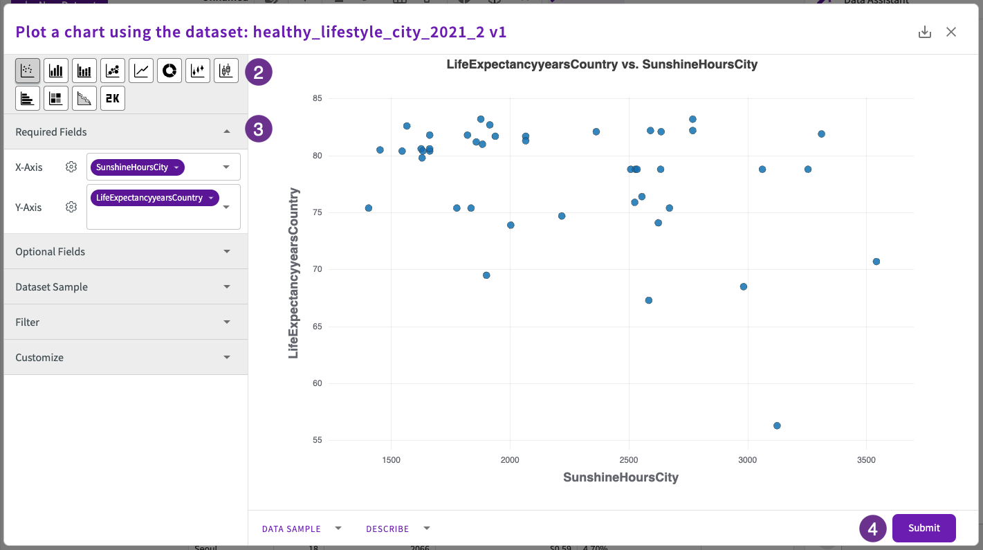 visualize data