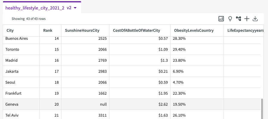 view null value