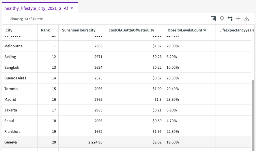 replaced null value