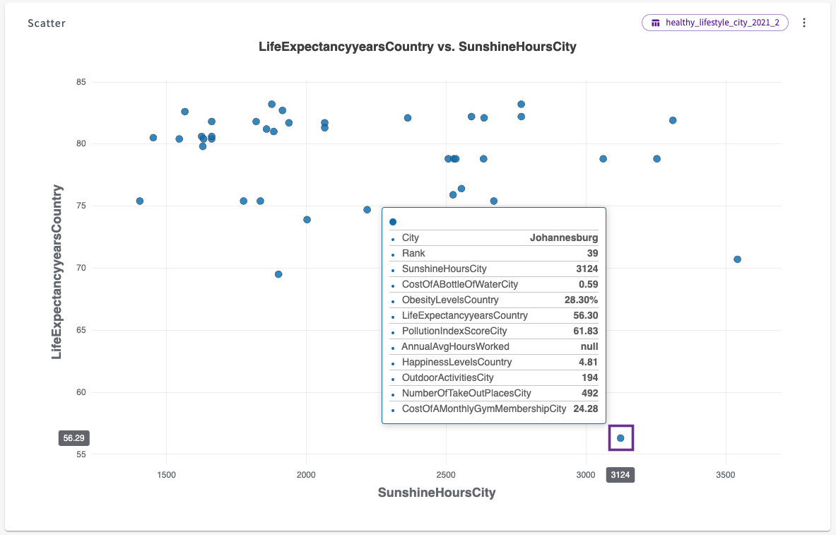 Handle Different Types of Outliers | DataChat Docs