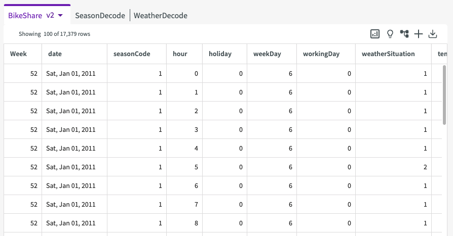 extracted weeks table