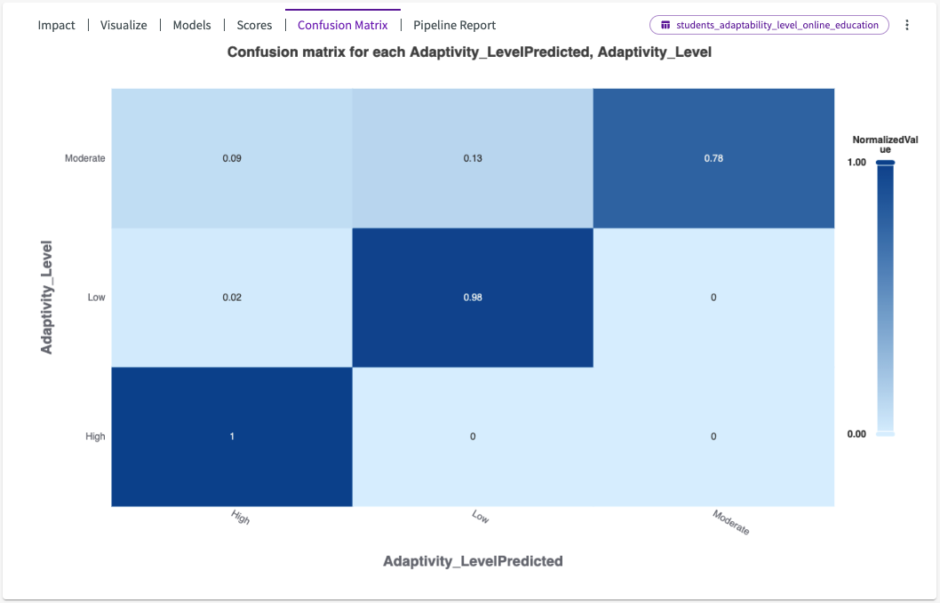 confusion matrix