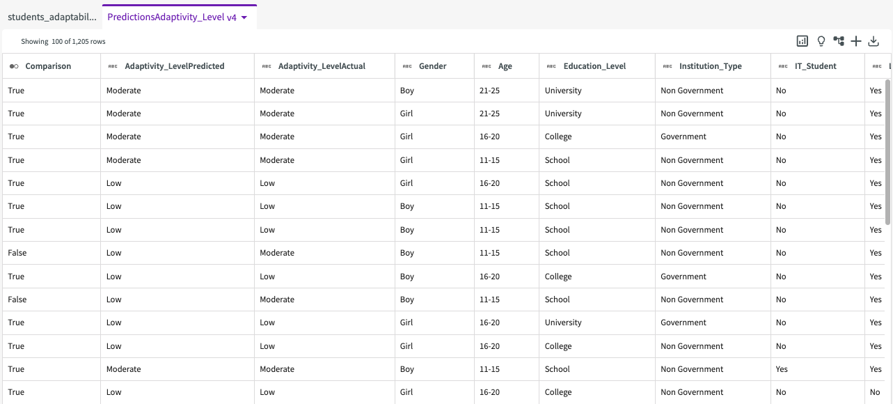 comparison dataset