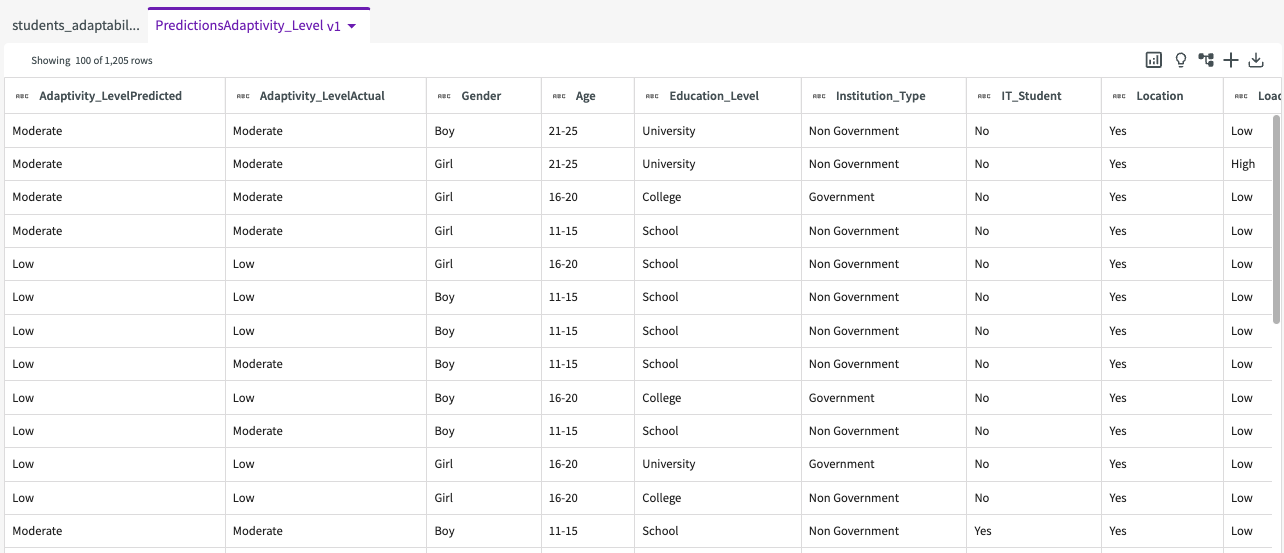 prediction dataset