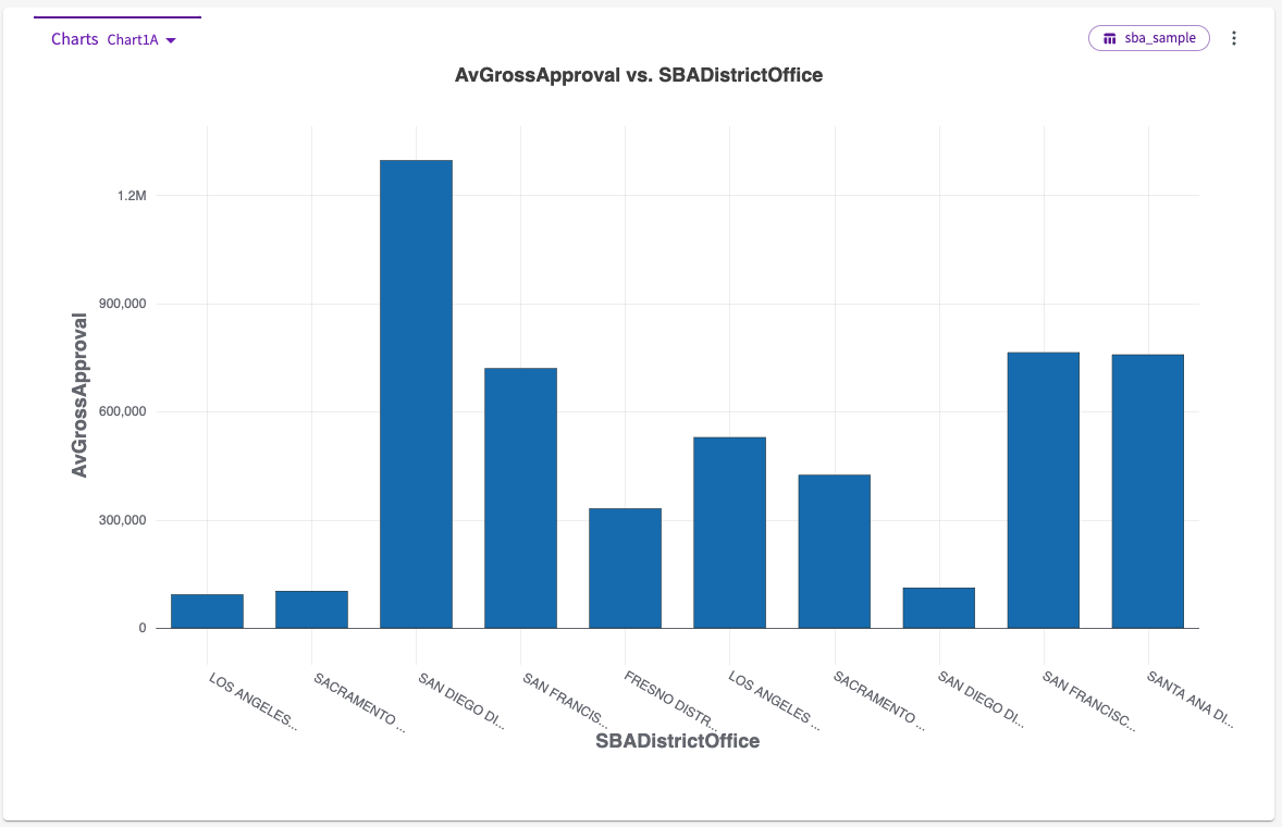 chart 1A