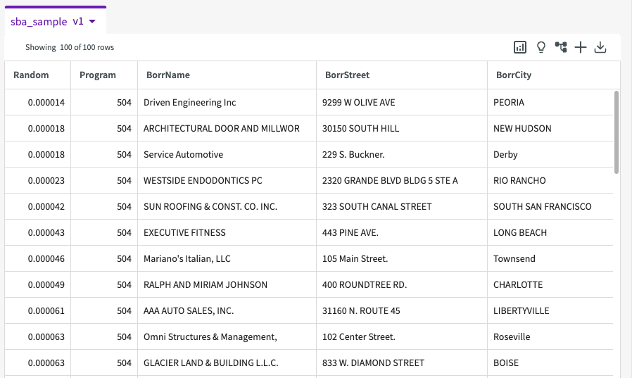 SBA sample data