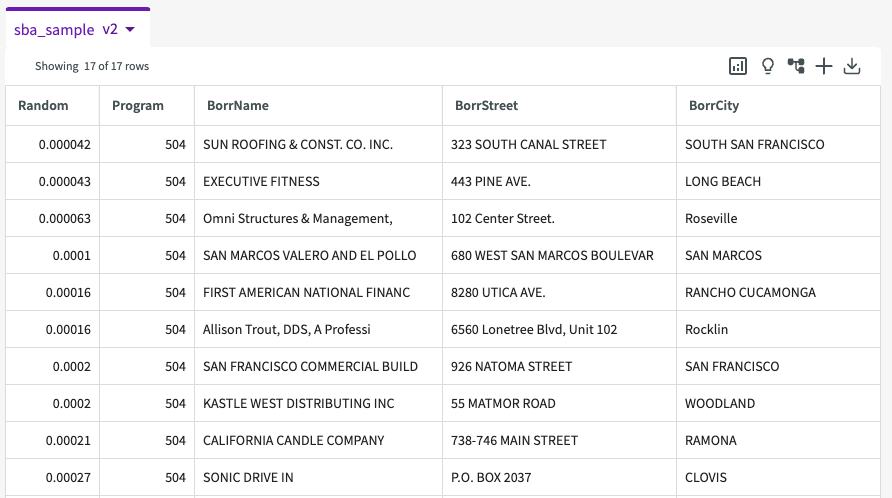 SBA dataset v2