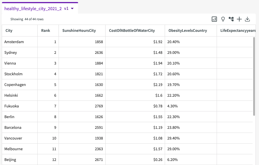 sample of Healthy Lifestyle data