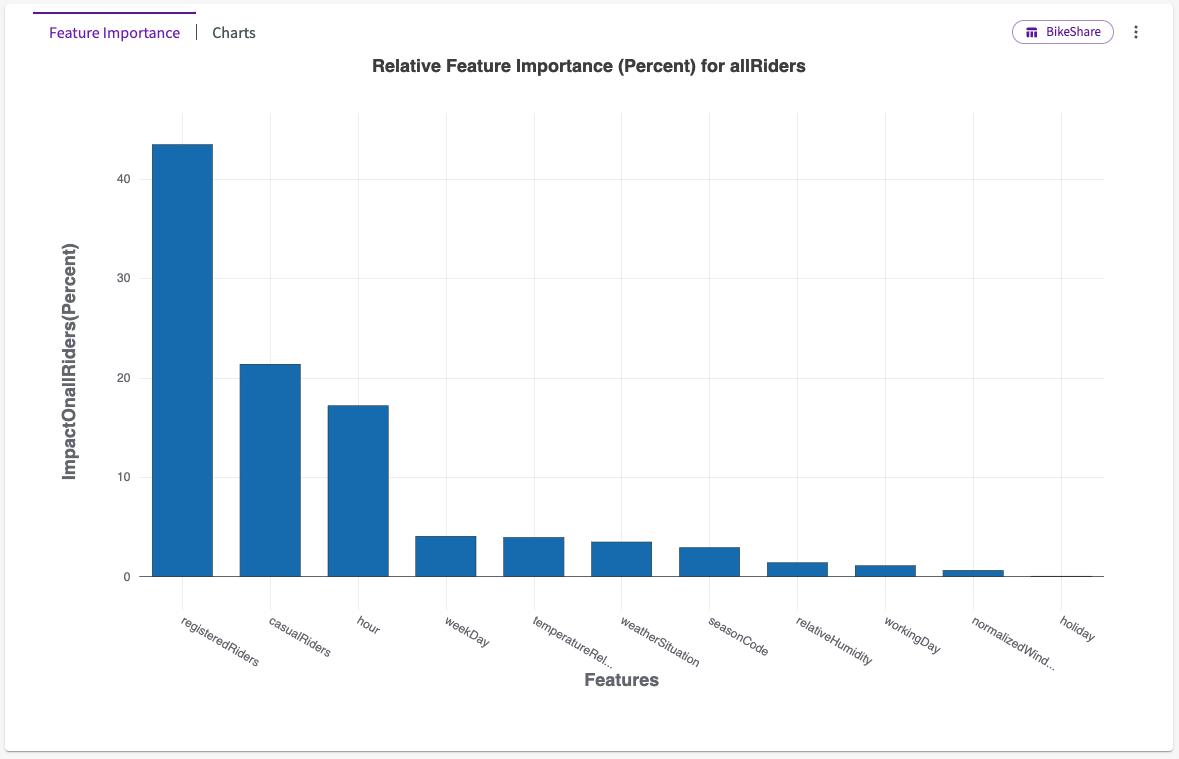 impact chart