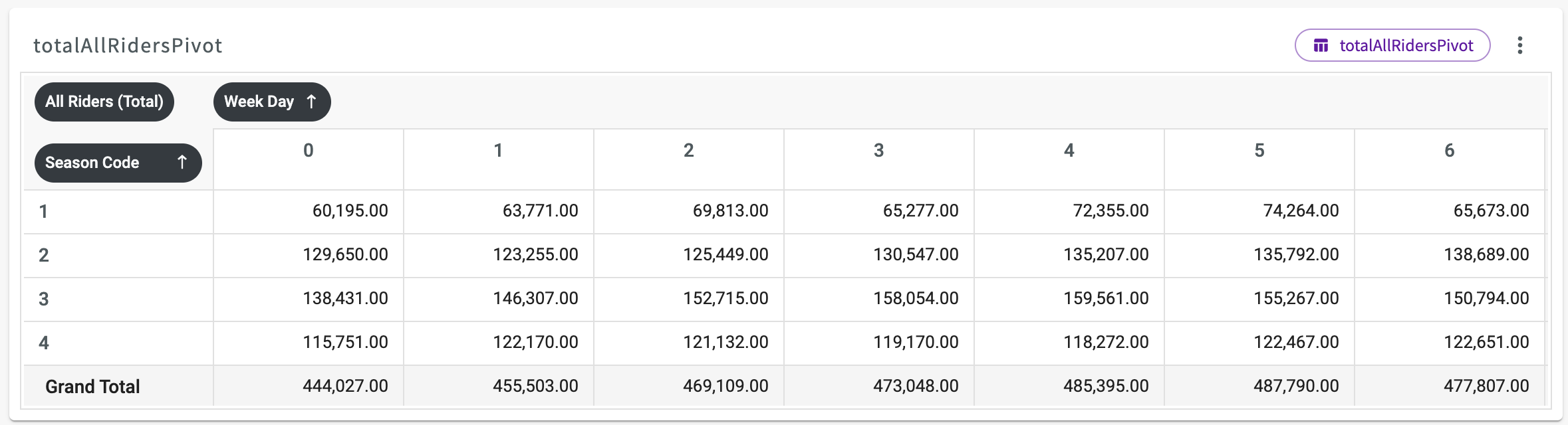 pivot table