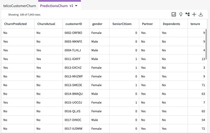 predict with model