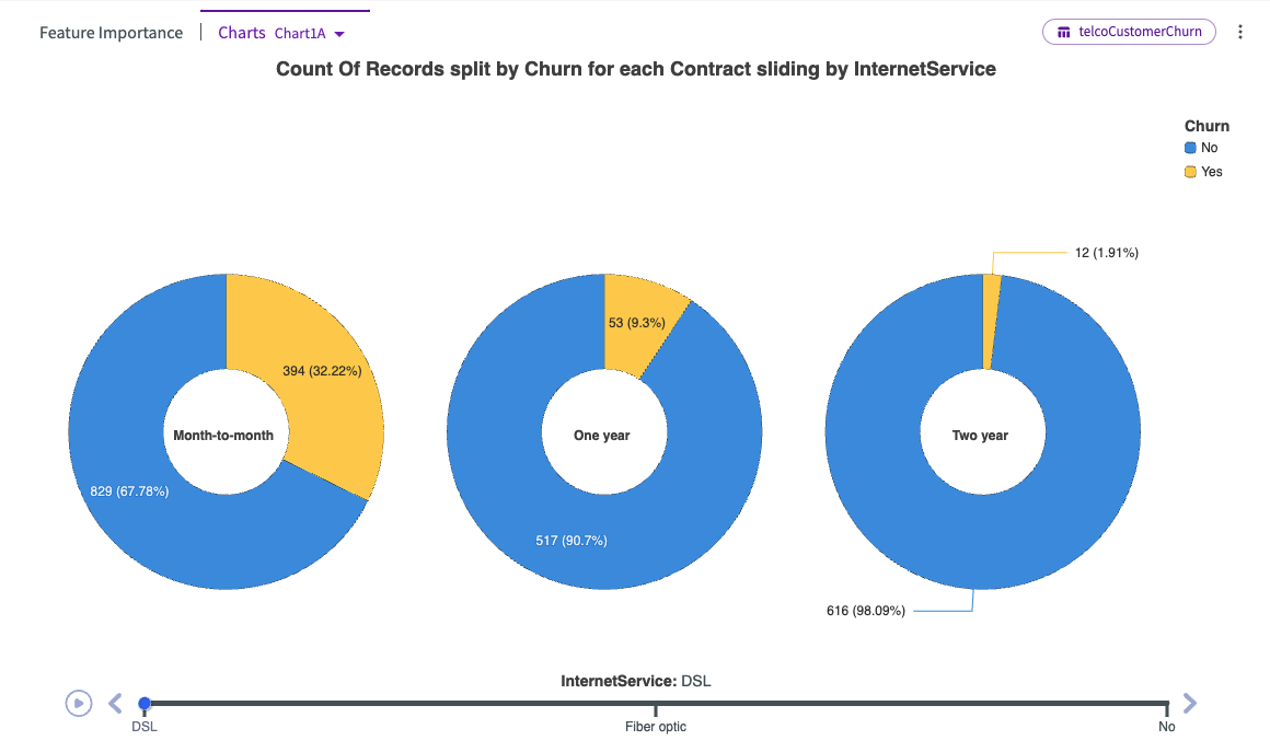 chart1A