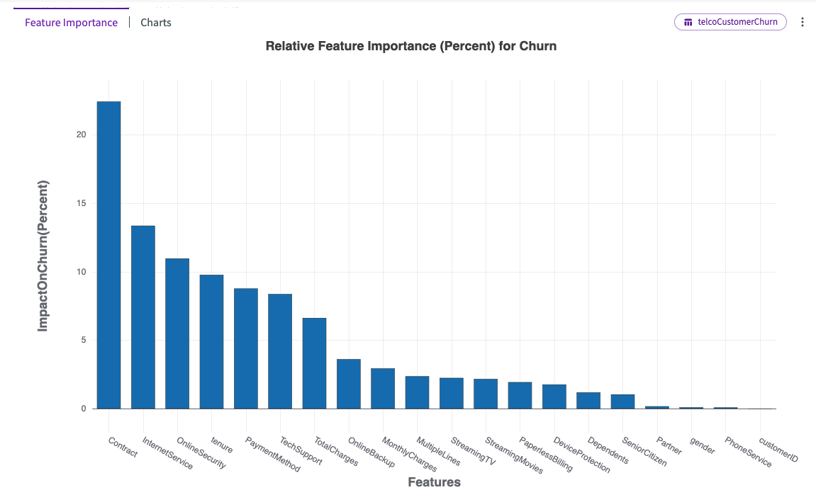 feature chart in chart tab