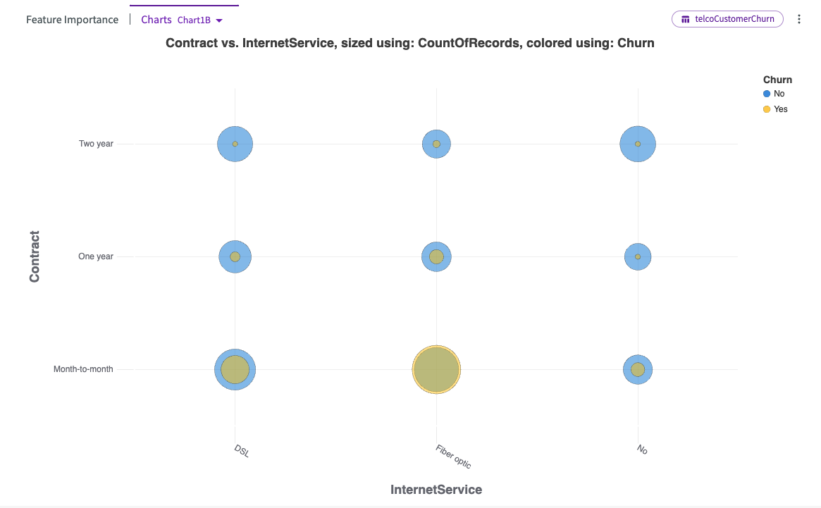 chart1B