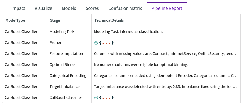 pipeline report section