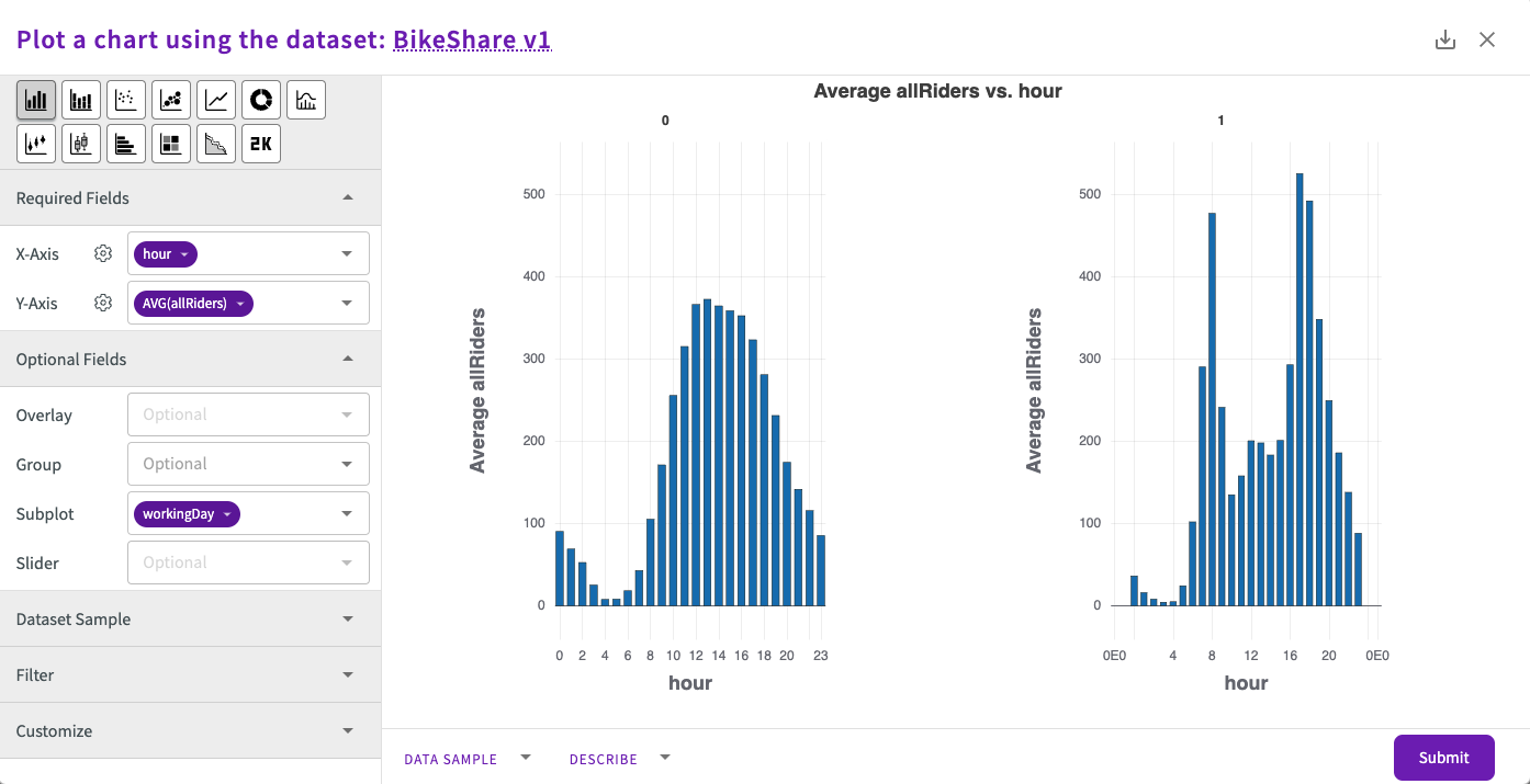 BikeShare Bar Plot with Subplot