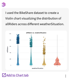 Data Assistant violin chart