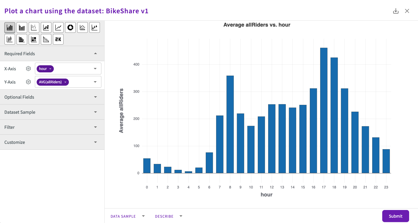 Bike Share Plot with Scatter button