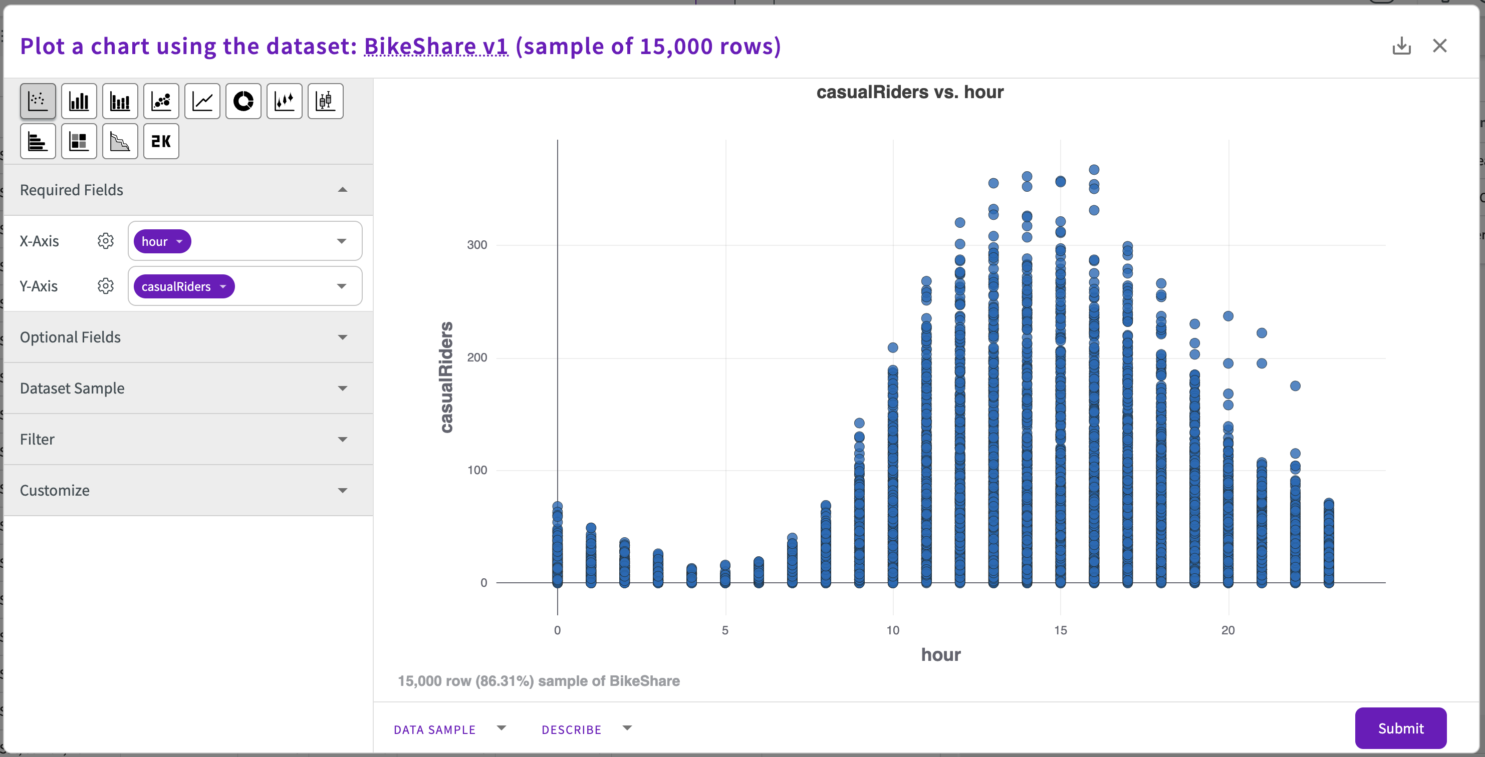 BikeShare Plot with Scatter and Subplot, casual Riders