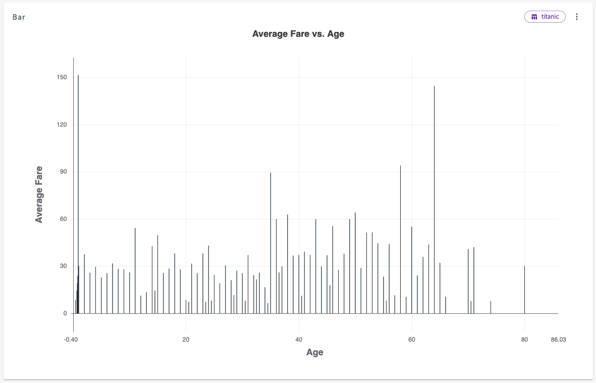 bar chart