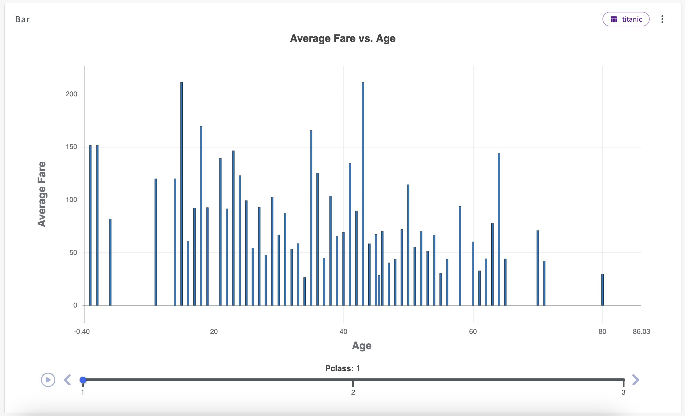 create chart 1