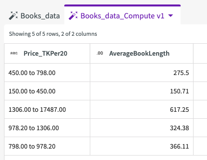 compute dataset