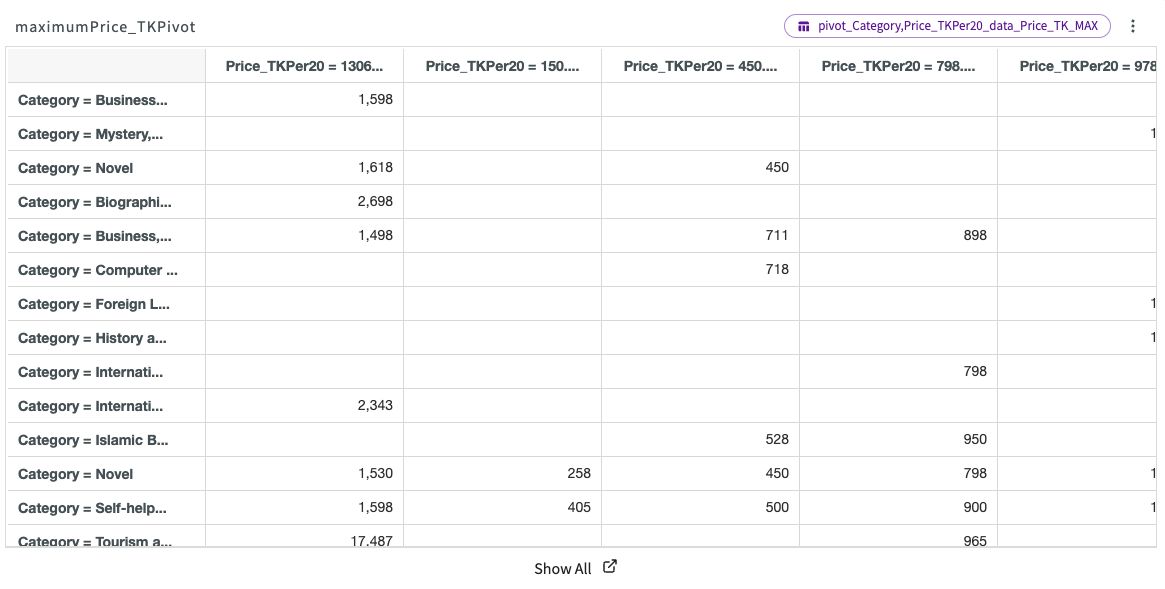 pivot table