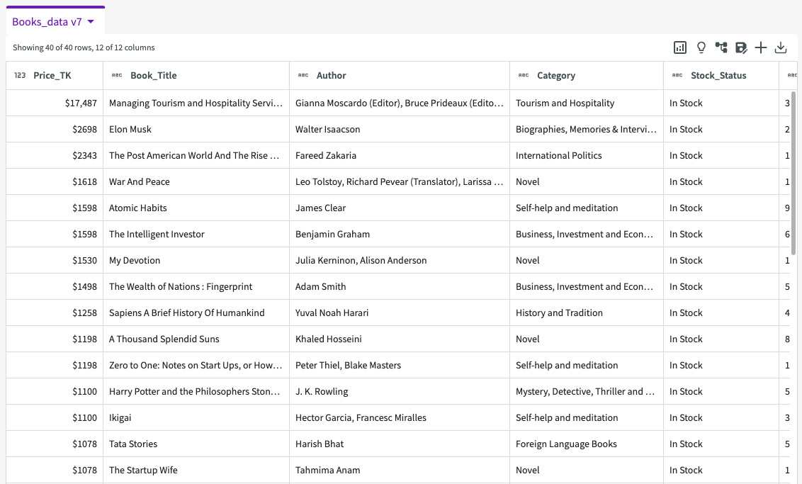 sort dataset result