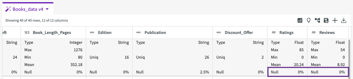 version 4 dataset