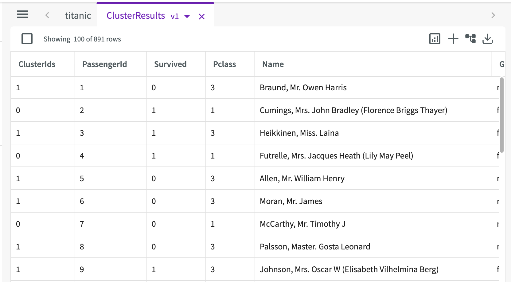 cluster dataset