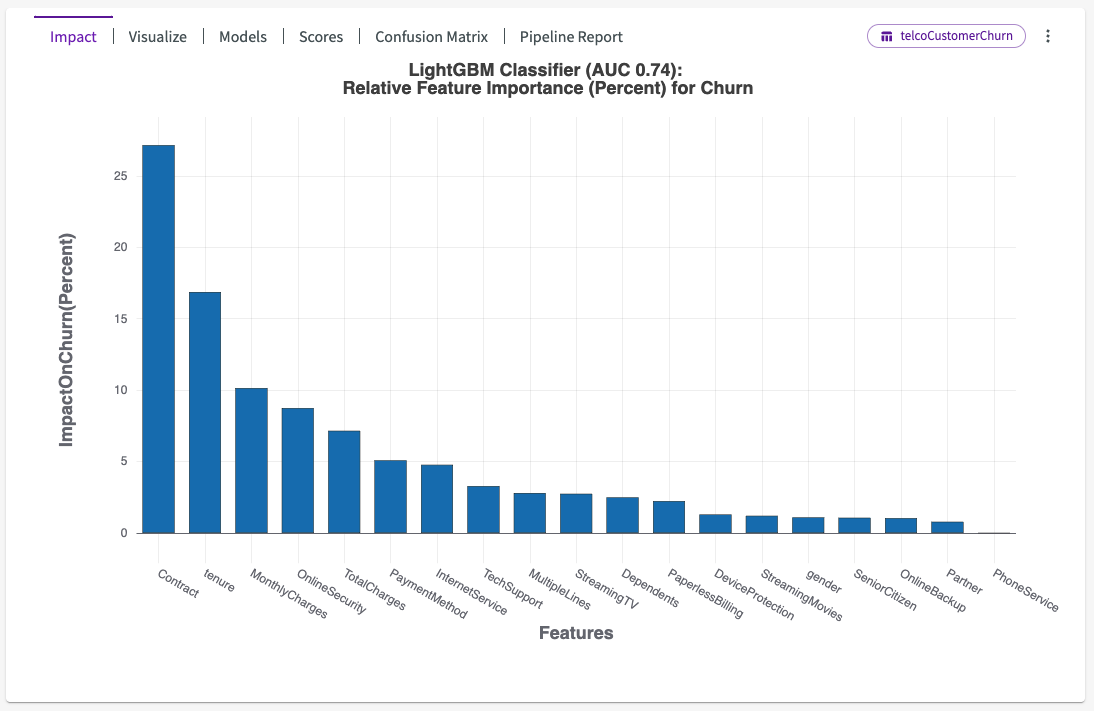 impact chart