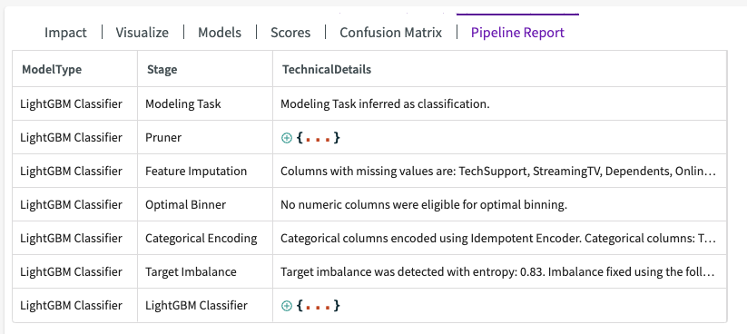 Train model pipeline