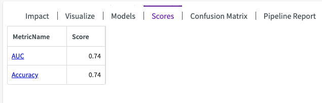 Train model scores