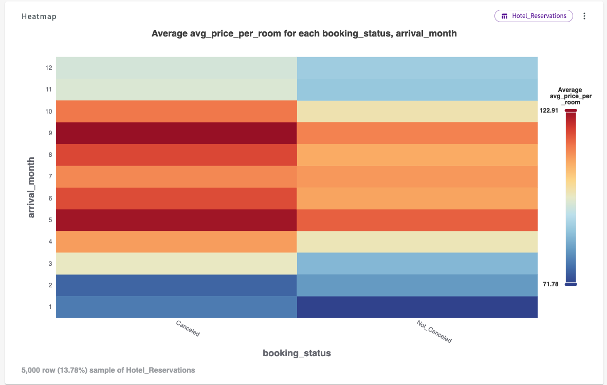 Heatmap Chart