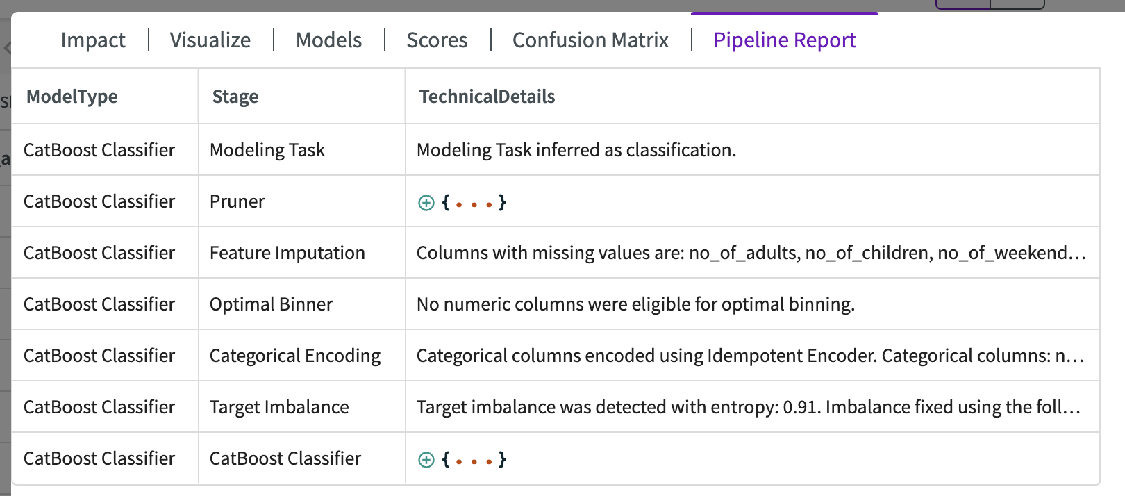 Pipeline Report