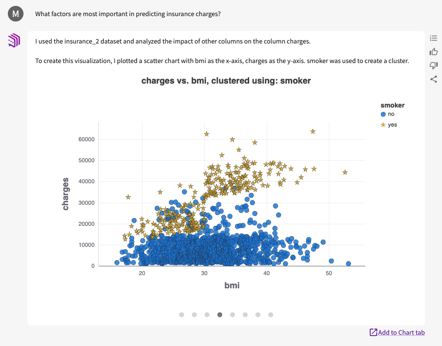 Scatter chart