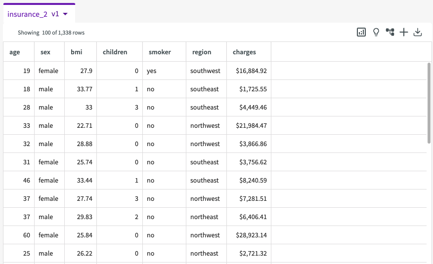 Insurance Dataset