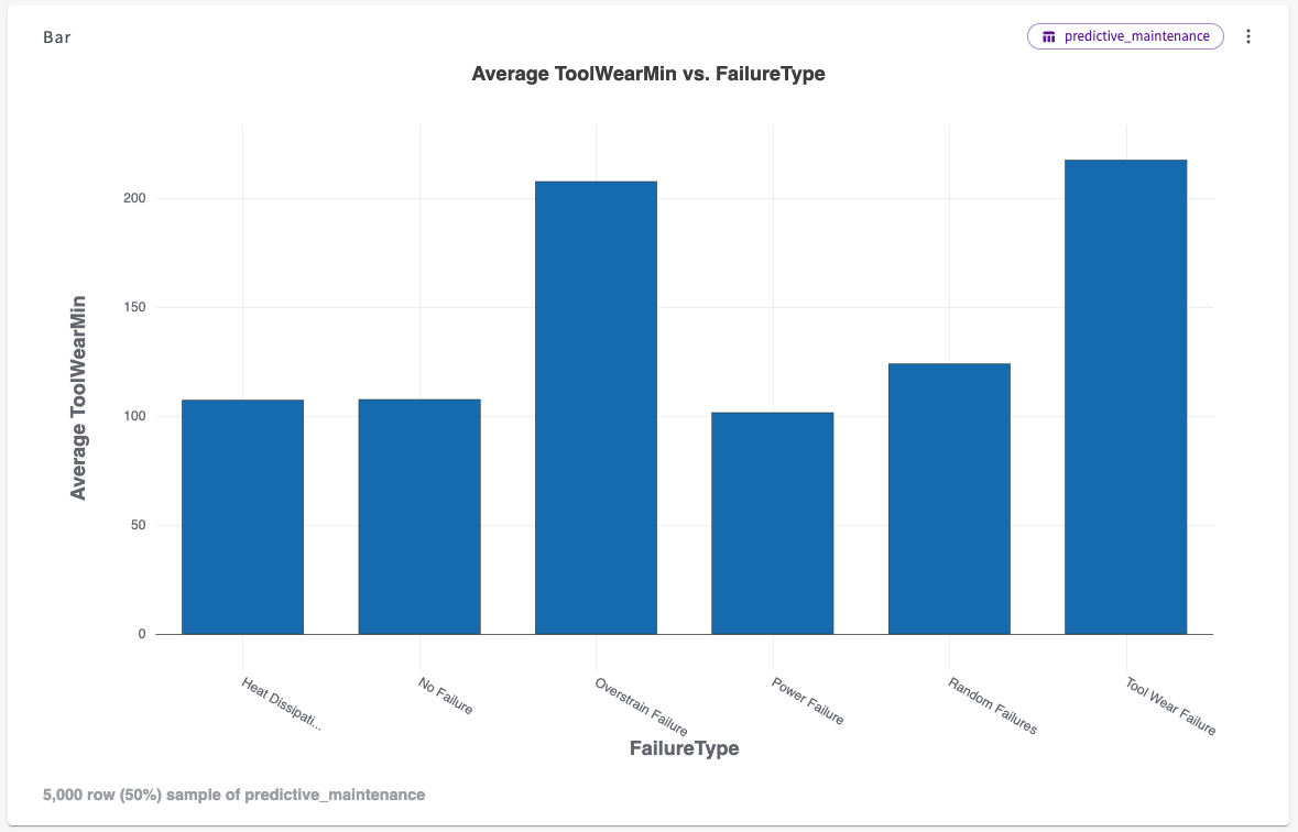 bar chart