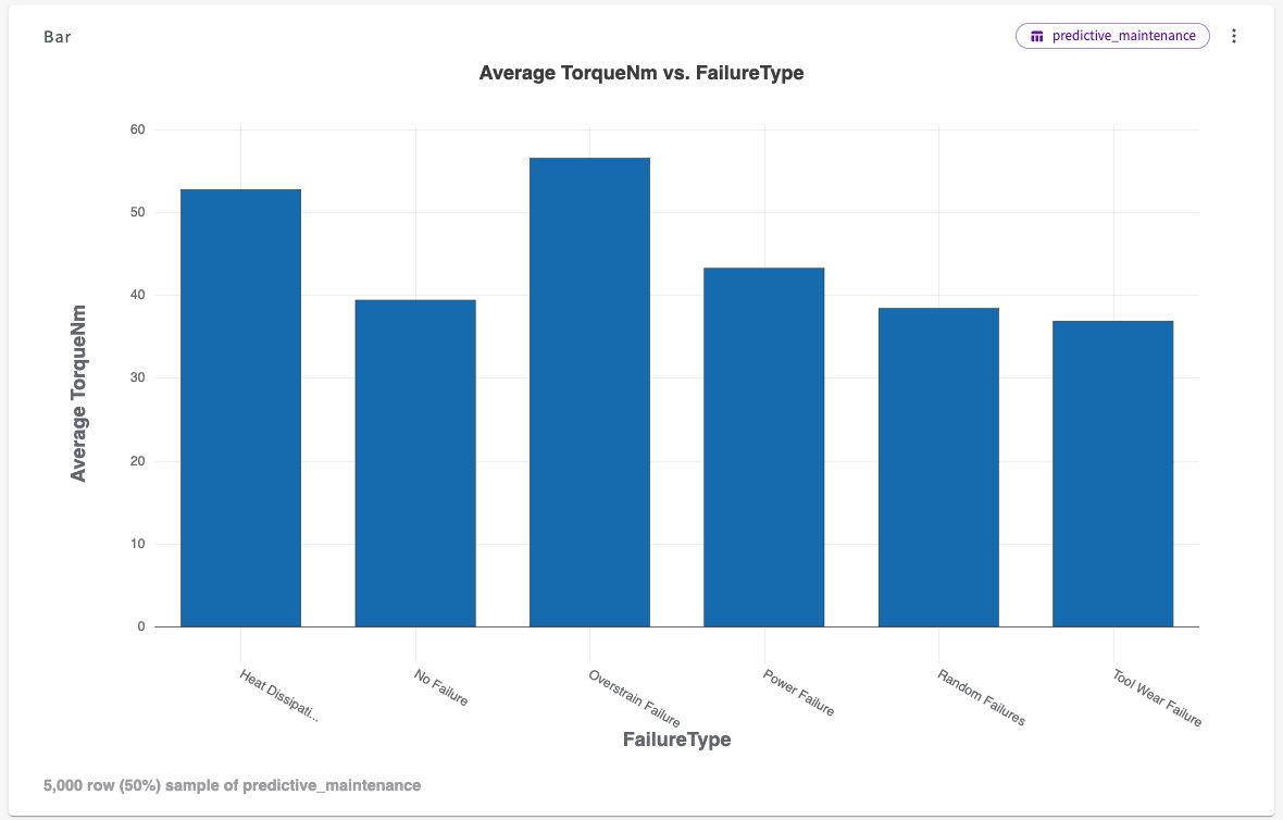 bar chart