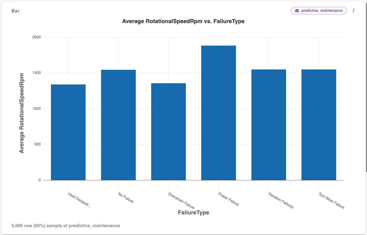 bar chart