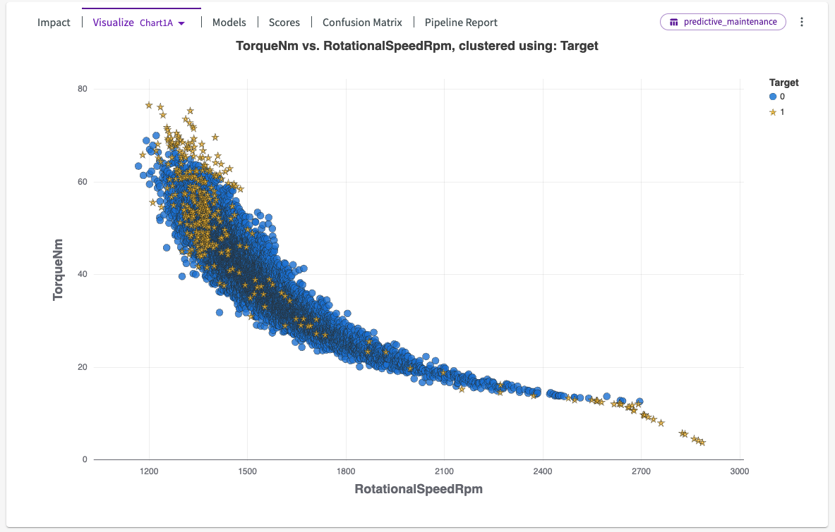 scatter chart