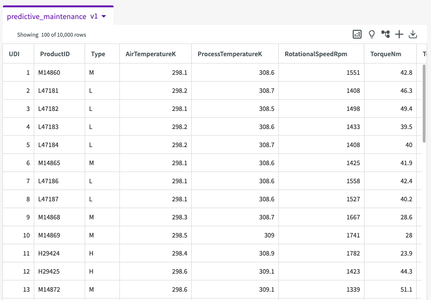 Loaded data