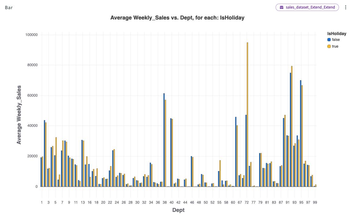 bar chart